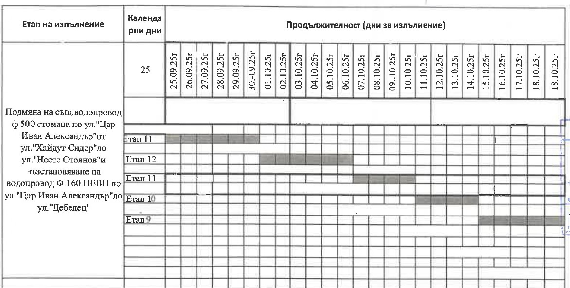 График-СМР-етапи-до-Дебелец_page-0001