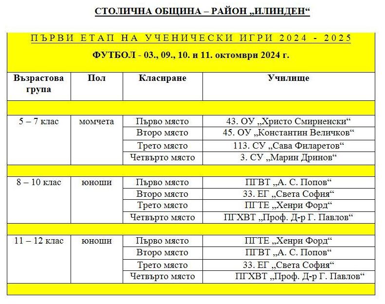 Таблица-класиране-ФУТБОЛ-УИ-2023-2024